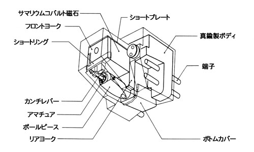 Dynavector ¥À¥¤¥Ê¥Ù¥¯¥¿¡¼ KARAT 17DX MC¥«¡¼¥È¥ê¥Ã¥¸